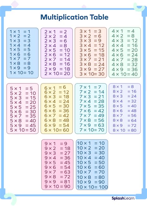 multiples of 3 and 5.